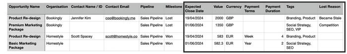 spreadsheet example with all required and some optional fields