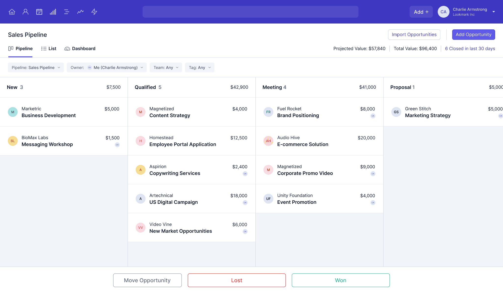 a screenshot of a sales pipeline dashboard