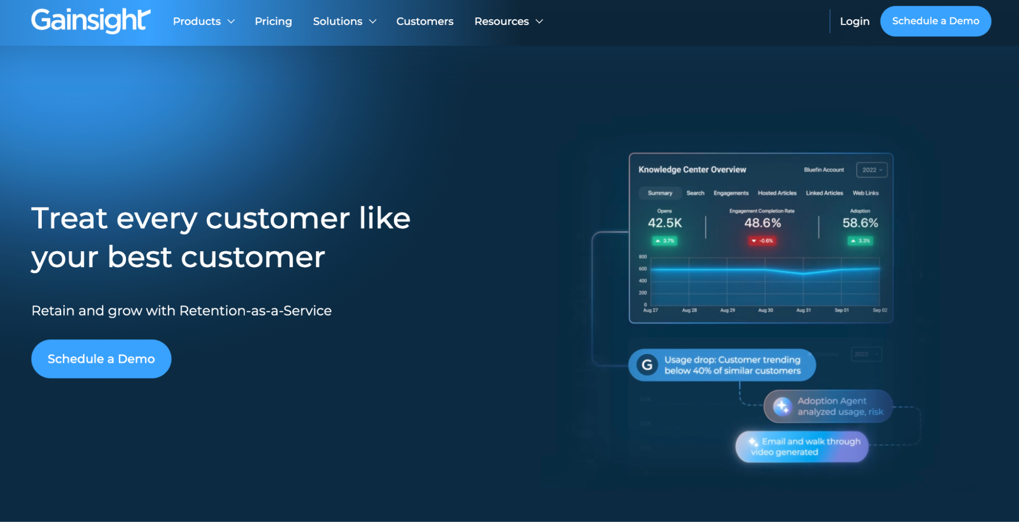 Gainsight customer success platform interface with a dashboard displaying customer engagement metrics, AI insights, and the headline "Treat every customer like your best customer."