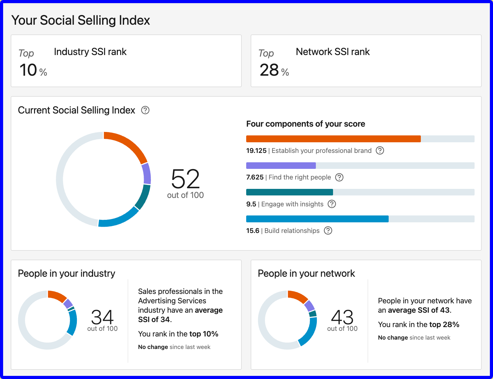 Docial selling index page