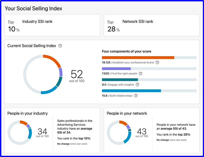 Docial selling index page