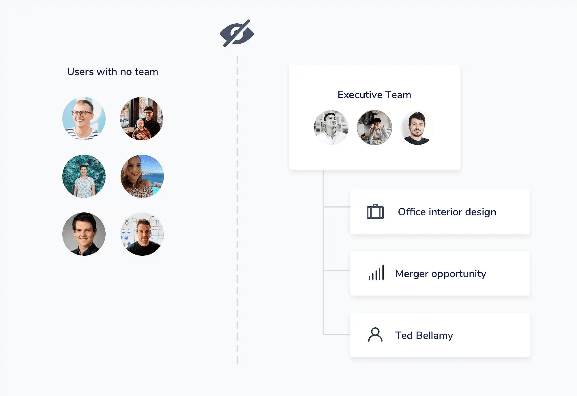 Users with no team and executive team.