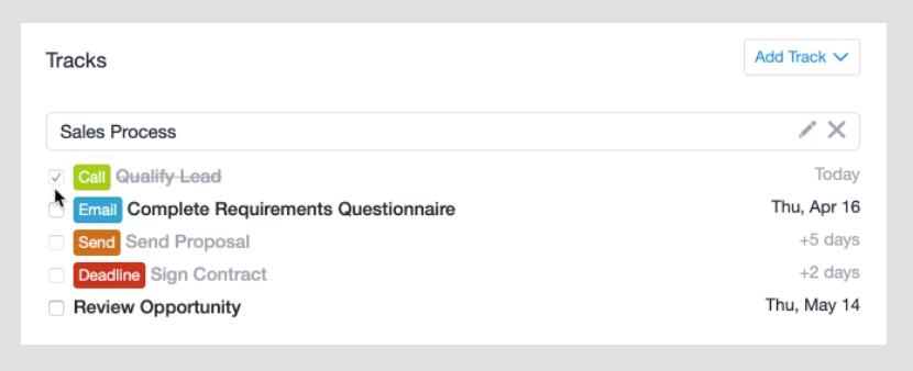 A sales process workflow manager displaying tasks with checkboxes, colored labels, and dates.