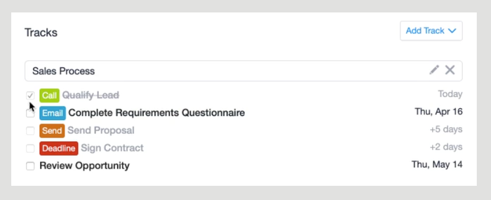 A sales process workflow manager displaying tasks with checkboxes, colored labels, and dates.