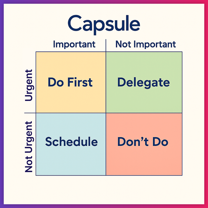 A diagram showing what to do with important and not important tasks.