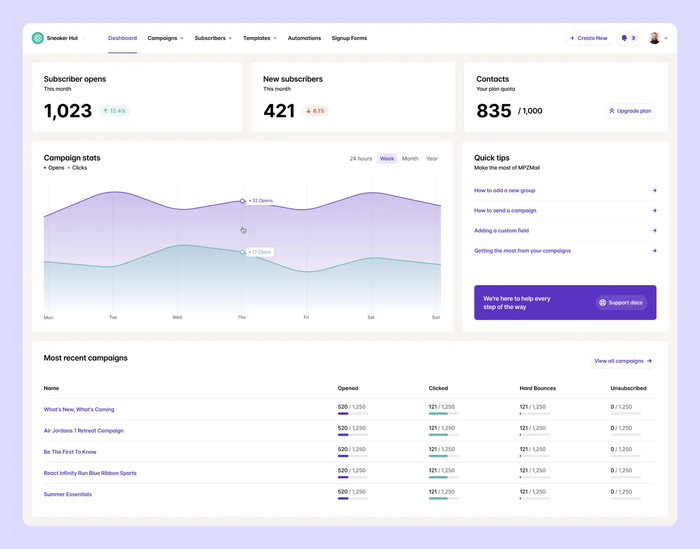 a dashboard for a company called sneaker hat
