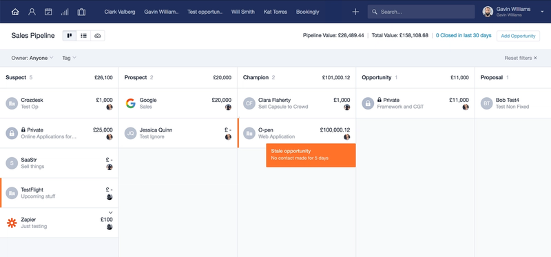 Keep your sales pipeline moving with Stale Opportunities