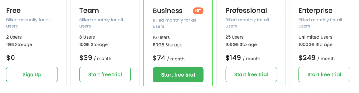 Flowlu pricing