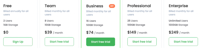 Flowlu pricing