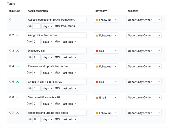 copy this Capsule track to qualify leads using a workflow automation