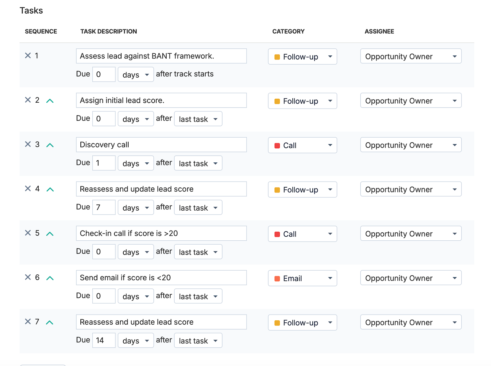 copy this Capsule track to qualify leads using a workflow automation