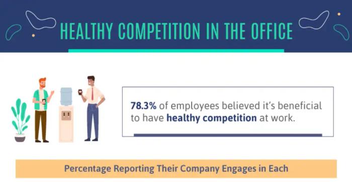 healthy competition in the office