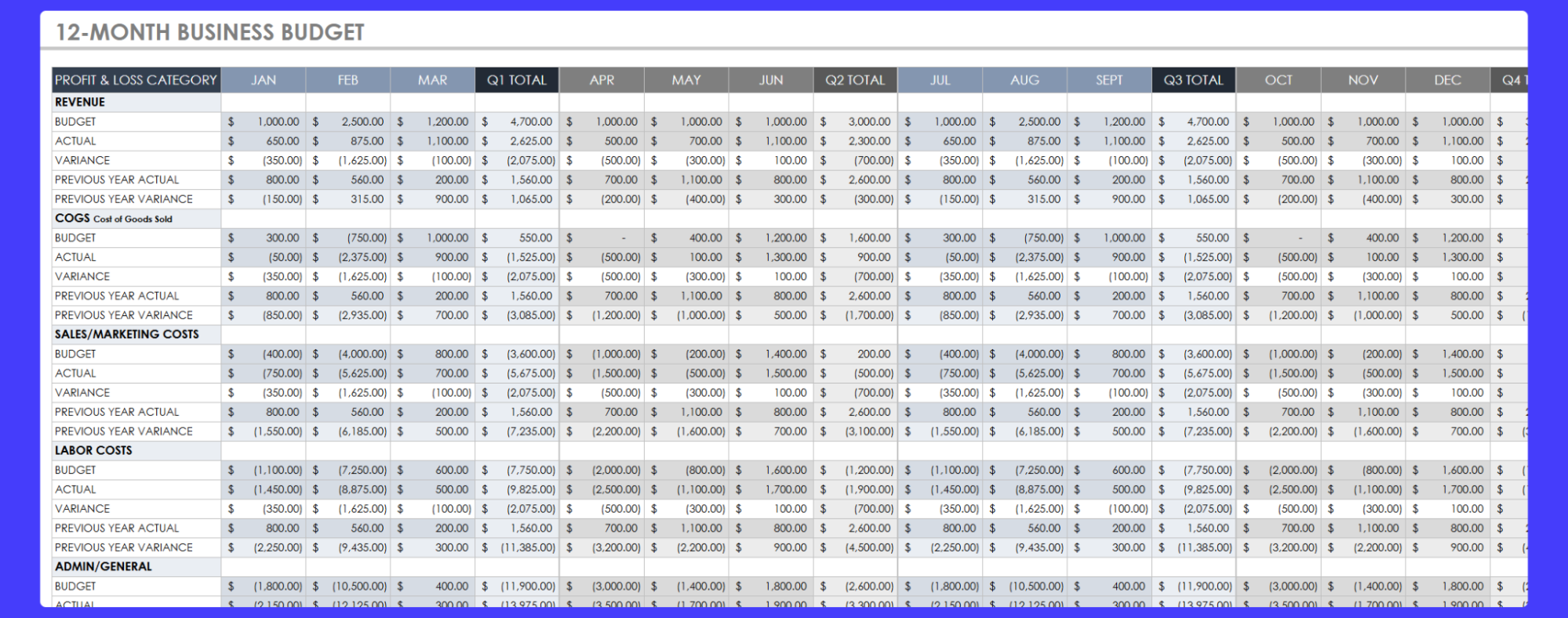 One-year budget template.
