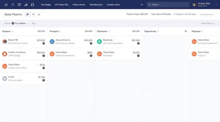 a screenshot of a sales pipeline in a sales dashboard .