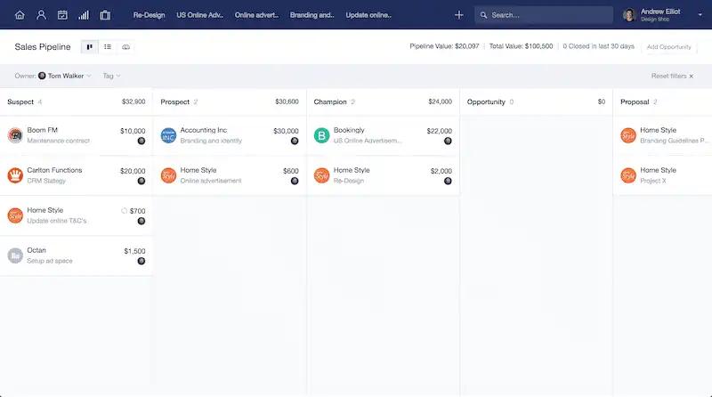 a screenshot of a sales pipeline in a sales dashboard .