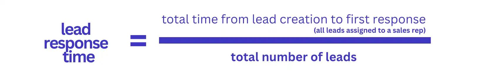 lead response time