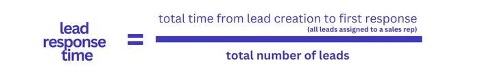 lead response time