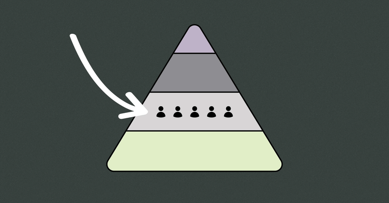 Account based selling: Is it right for your business?