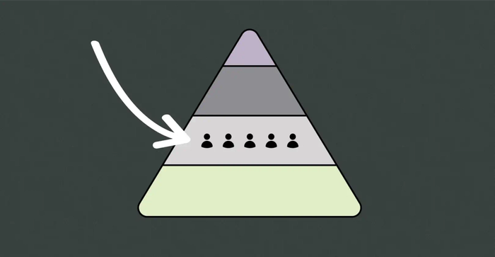account based sales techniques