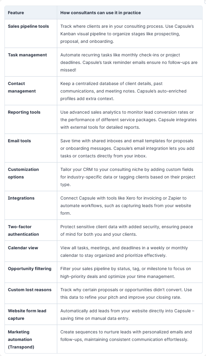 A table showing how Capsule's features translate into practical use for consultants.
