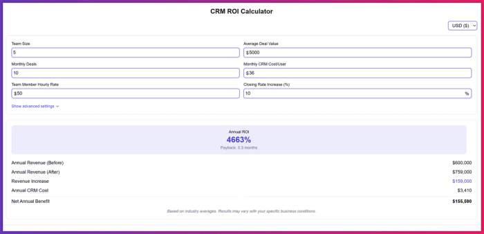 A CRM ROI calculator.