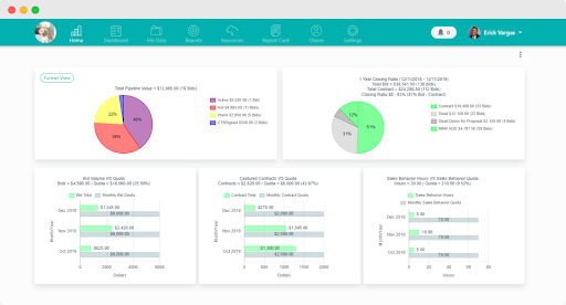 a computer screen shows a dashboard with graphs and charts
