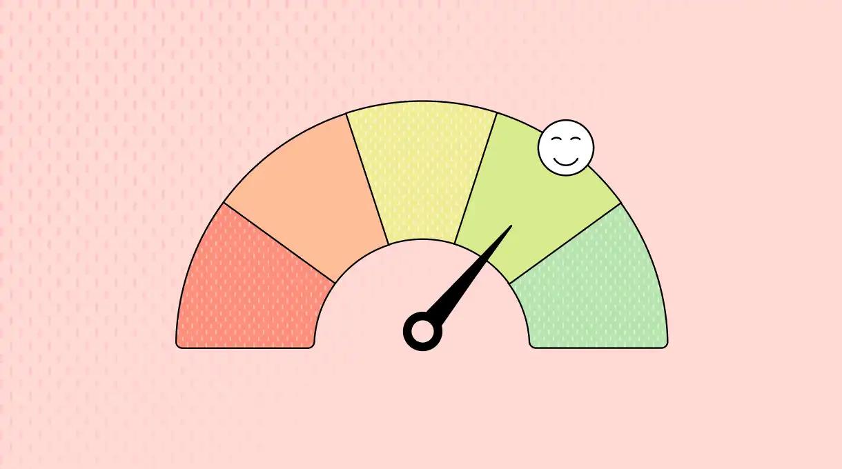 customer happiness score