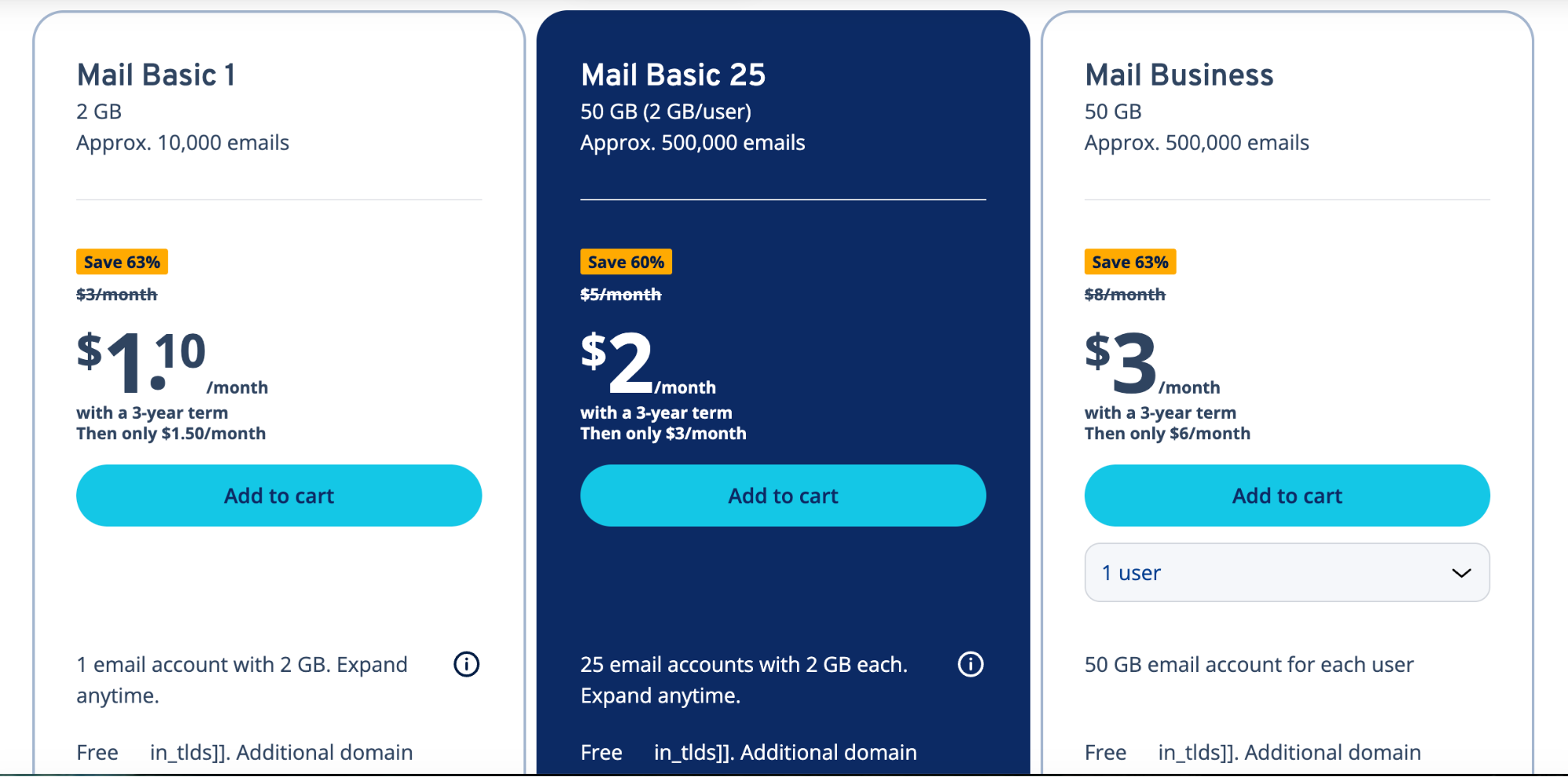 A pricing table displaying three email service plans: Mail Basic 1 (1 email, 2GB, $1.10/month), Mail Basic 25 (25 emails, 50GB total, $2/month, highlighted), and Mail Business (50GB per user, $3/month).