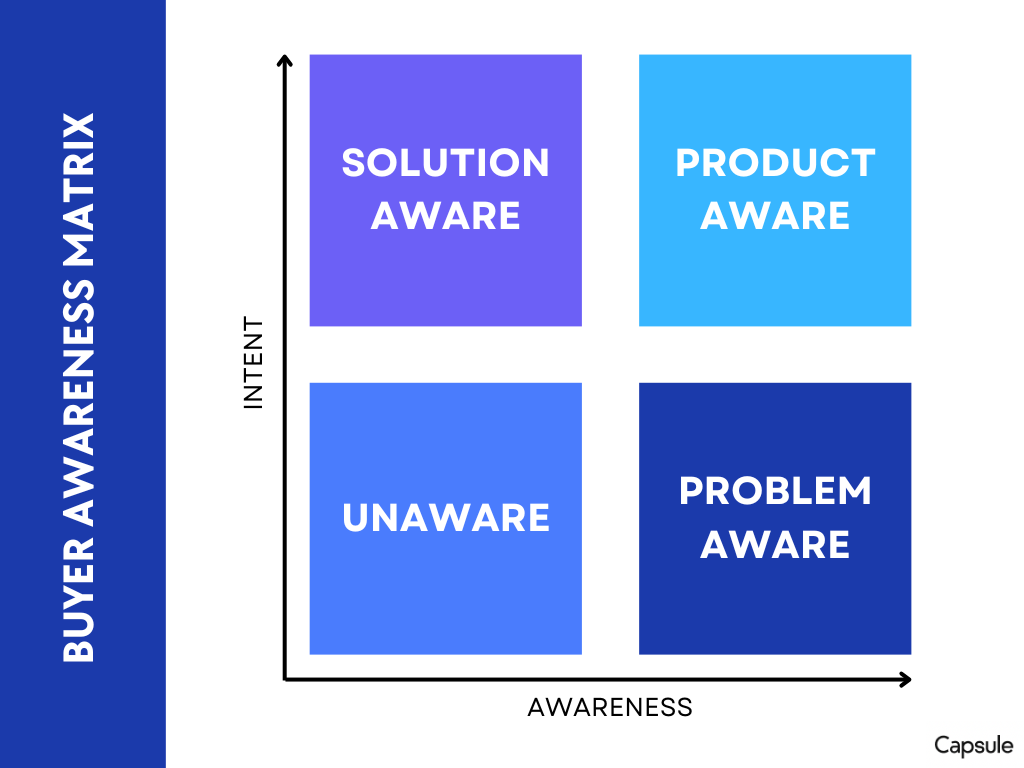 The Ultimate Guide to B2B Digital Marketing