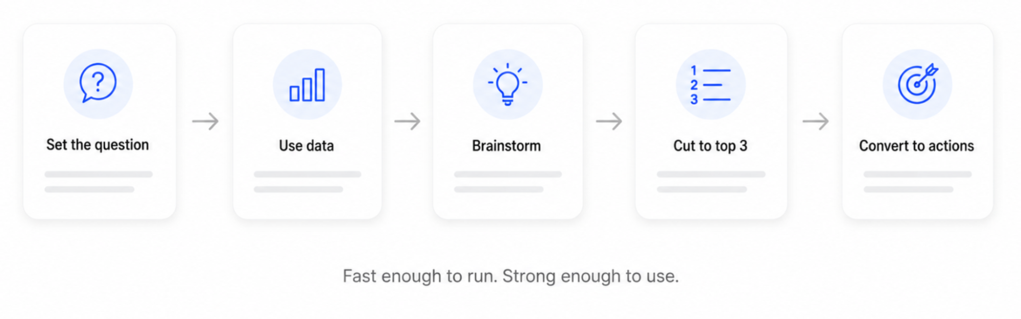 A 5-step process: Set the question, Use data, Brainstorm, Cut to top 3, Convert to actions. Below is the text: Fast enough to run. Strong enough to use.