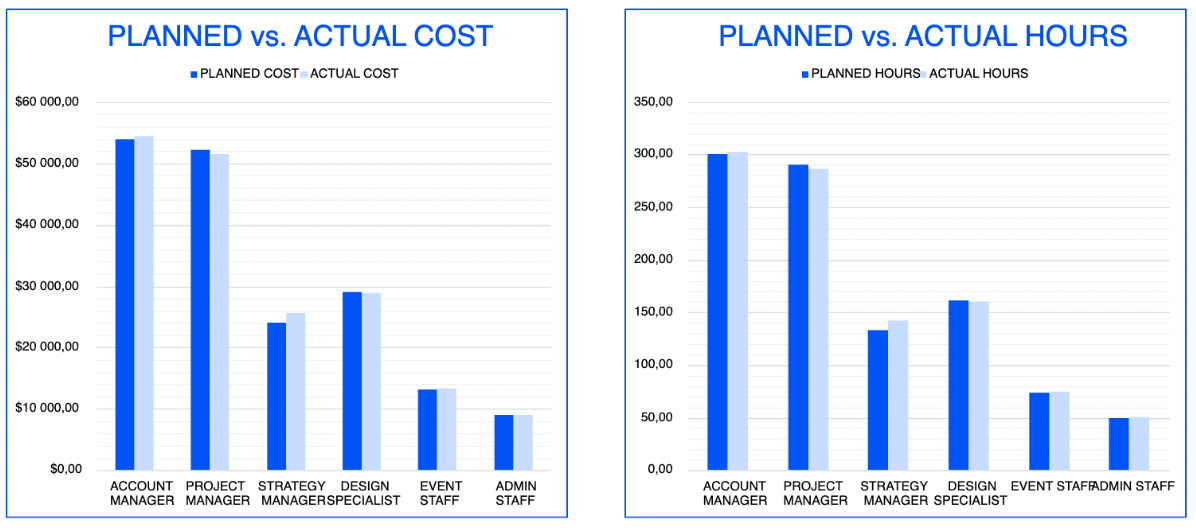 Event budget template