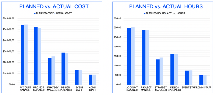 Event budget template