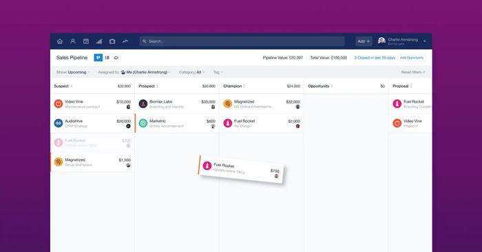 sales process in CRM