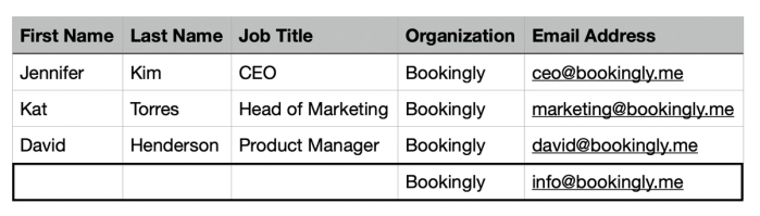 example of csv spreadsheet with organisation row highlighted
