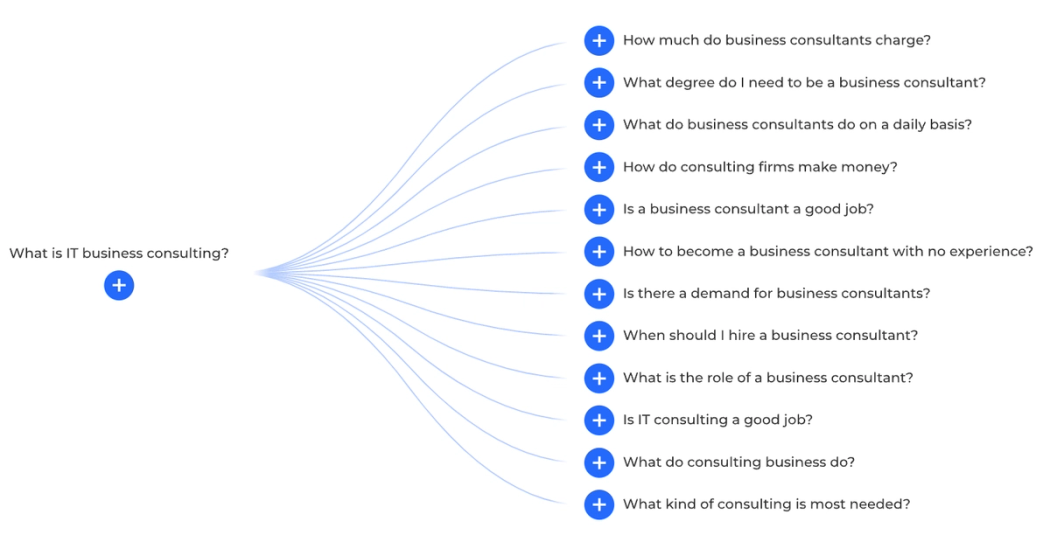 Consulting guide: What is consulting, how to start, and how to grow