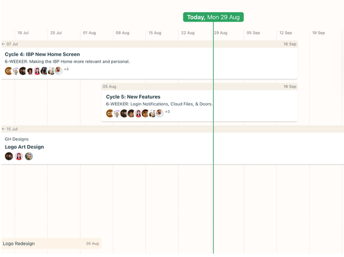 Basecamp project management