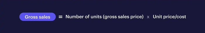 Gross sales = number of units (gross sales price) x unit price/cost
