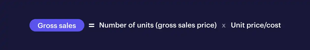 Gross sales = number of units (gross sales price) x unit price/cost