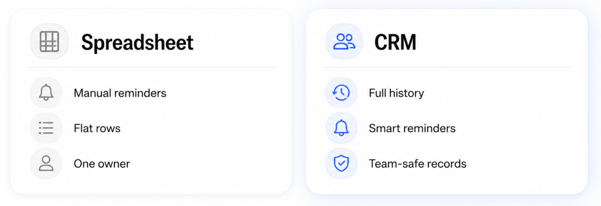 A graphic comparing Spreadsheets (manual reminders, flat rows, one owner) and CRM (full history, smart reminders, team-safe records).