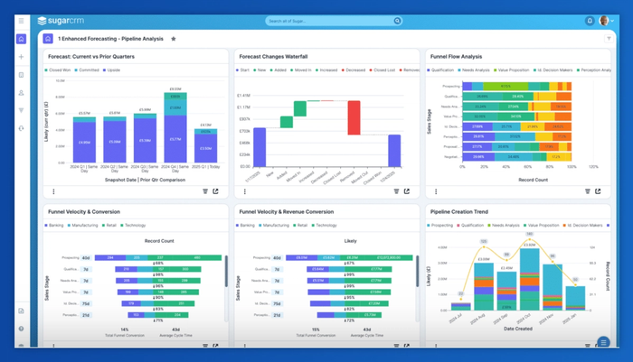 a dashboard showing forecast current vs price quarters funnel velocity & revenue conversion funnel flow analysis and pipeline creation trend