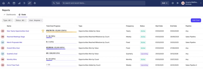 a capsule screenshot shows a topline view of all open and completed goals with filtering options available too