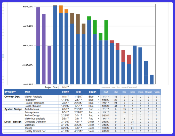 One of the excel project management templates for project managers.