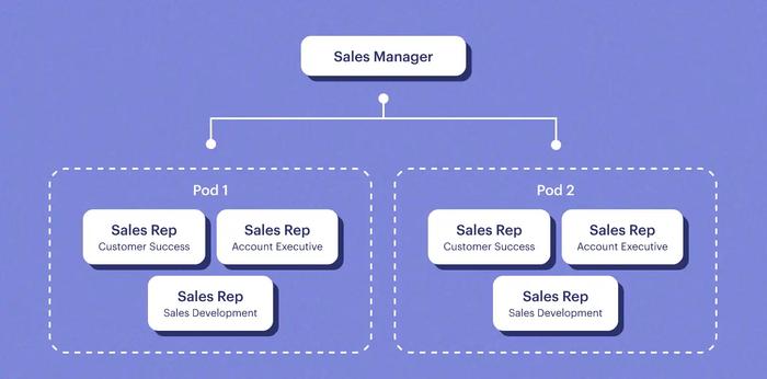 sales pod