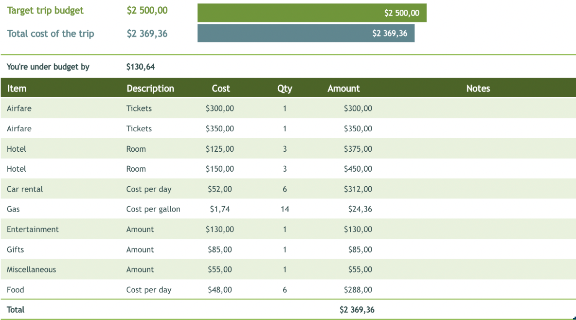  Company itinerary expenses template