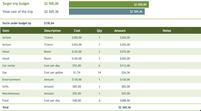 Company itinerary expenses template