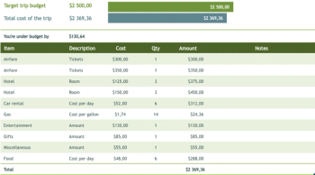 Company itinerary expenses template