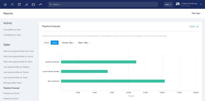 a screenshot of the pipeline forecast dashboard .