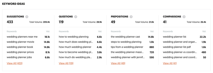 A list of keywords including suggestions, prepositions and comparisons.