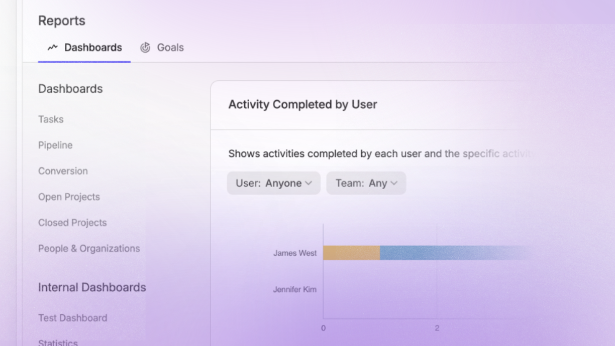 Make more data-driven decisions with Reporting Dashboards 