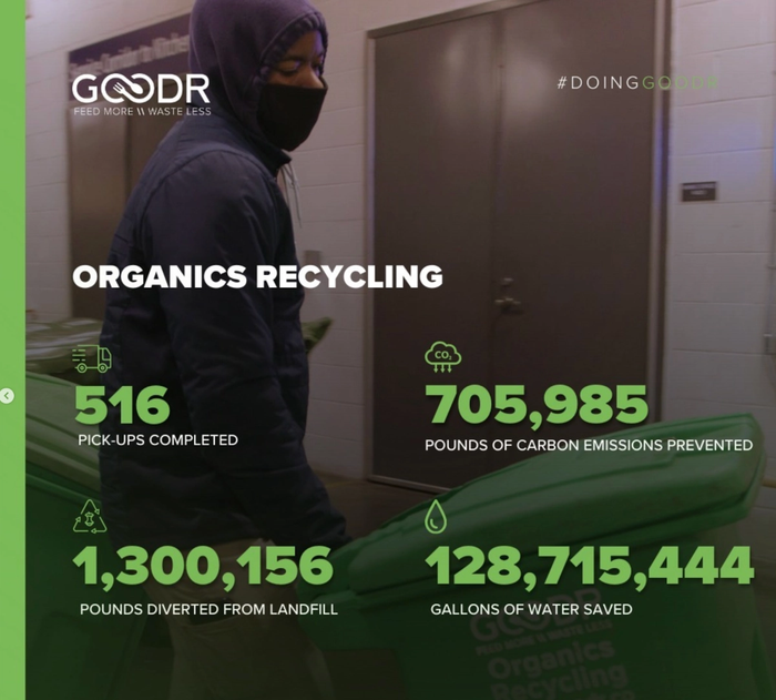 an advertisement for goodr organics recycling shows a man wearing a mask